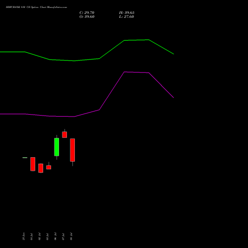 HDFCBANK 810 CE (CALL) 25 August 2026 options price chart analysis HDFC Bank Limited 