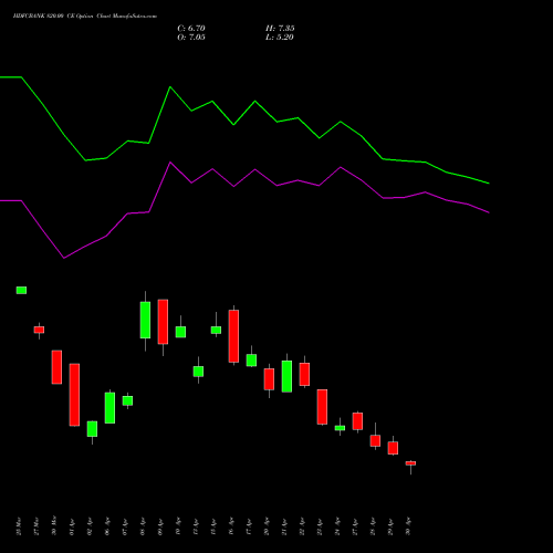 HDFCBANK 820.00 CE (CALL) 26 May 2026 options price chart analysis HDFC Bank Limited 