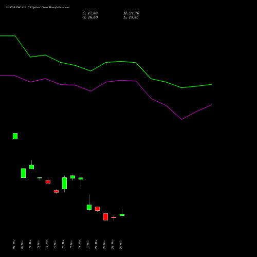 HDFCBANK 820 CE (CALL) 28 April 2026 options price chart analysis HDFC Bank Limited 