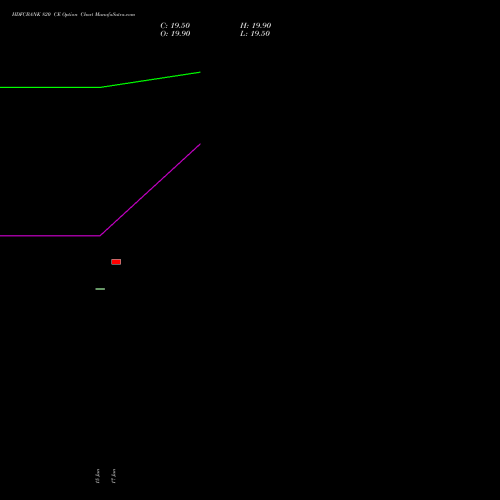 HDFCBANK 820 CE (CALL) 25 August 2026 options price chart analysis HDFC Bank Limited 