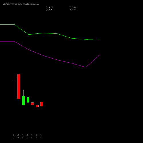 HDFCBANK 820 CE (CALL) 29 September 2026 options price chart analysis HDFC Bank Limited 