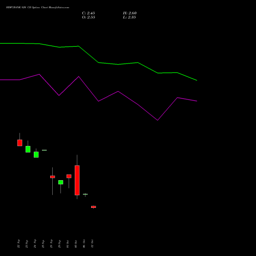 HDFCBANK 820 CE (CALL) 23 November 2026 options price chart analysis HDFC Bank Limited 