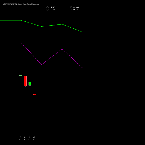 HDFCBANK 825 CE (CALL) 26 May 2026 options price chart analysis HDFC Bank Limited 