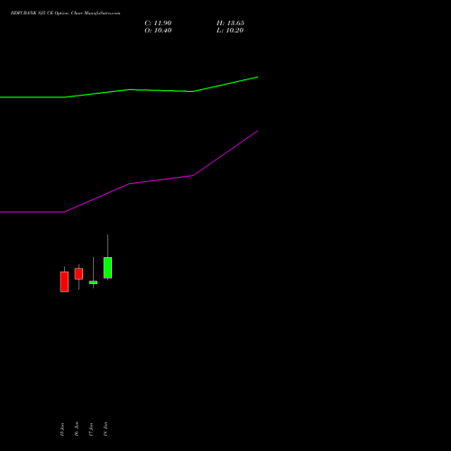 HDFCBANK 825 CE (CALL) 28 July 2026 options price chart analysis HDFC Bank Limited 