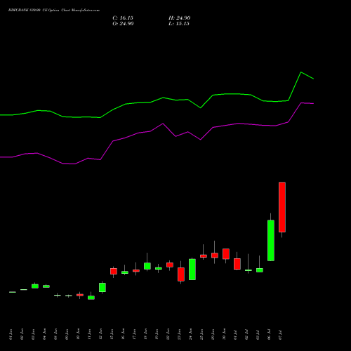 HDFCBANK 830.00 CE (CALL) 28 July 2026 options price chart analysis HDFC Bank Limited 