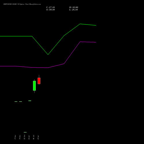 HDFCBANK 830.00 CE (CALL) 25 August 2026 options price chart analysis HDFC Bank Limited 