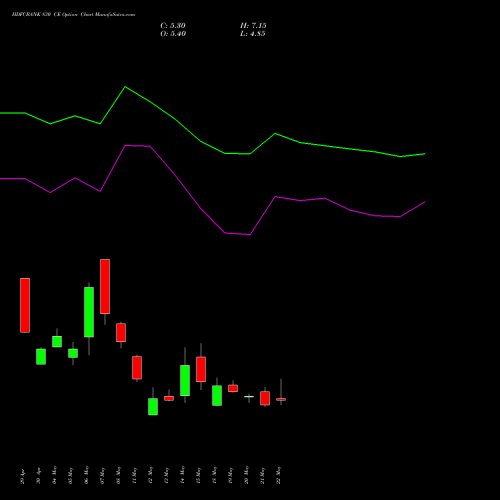 HDFCBANK 830 CE (CALL) 30 June 2026 options price chart analysis HDFC Bank Limited 