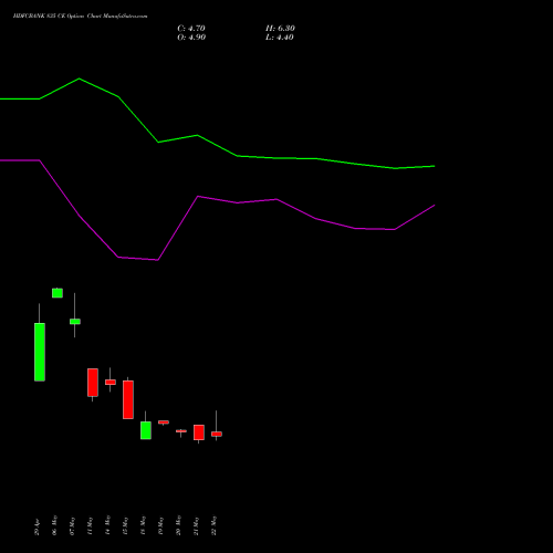 HDFCBANK 835 CE (CALL) 30 June 2026 options price chart analysis HDFC Bank Limited 