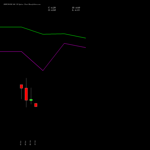 HDFCBANK 840 CE (CALL) 29 December 2026 options price chart analysis HDFC Bank Limited 