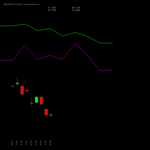 HDFCBANK 845 CE (CALL) 26 May 2026 options price chart analysis HDFC Bank Limited 