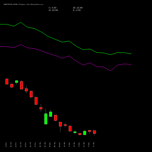 HDFCBANK 850.00 CE (CALL) 30 March 2026 options price chart analysis HDFC Bank Limited 