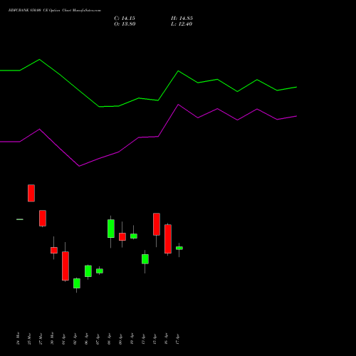HDFCBANK 850.00 CE (CALL) 26 May 2026 options price chart analysis HDFC Bank Limited 
