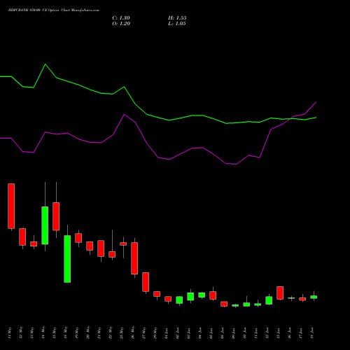 HDFCBANK 850.00 CE (CALL) 30 June 2026 options price chart analysis HDFC Bank Limited 