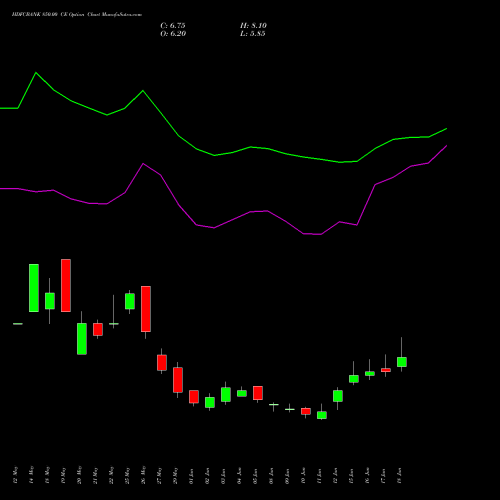 HDFCBANK 850.00 CE (CALL) 28 July 2026 options price chart analysis HDFC Bank Limited 