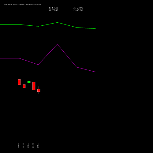 HDFCBANK 850 CE (CALL) 30 March 2026 options price chart analysis HDFC Bank Limited 