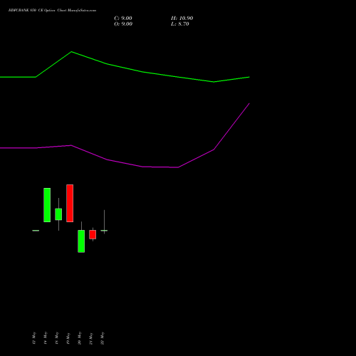 HDFCBANK 850 CE (CALL) 28 July 2026 options price chart analysis HDFC Bank Limited 