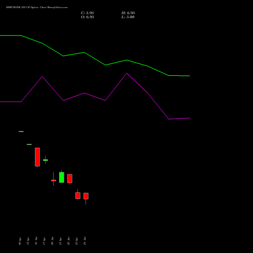 HDFCBANK 855 CE (CALL) 26 May 2026 options price chart analysis HDFC Bank Limited 