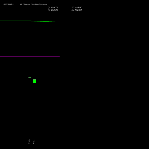 HDFCBANK 860 CE (CALL) 27 January 2026 options price chart analysis HDFC Bank Limited 