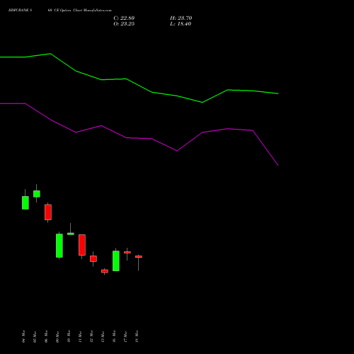 HDFCBANK 860 CE (CALL) 28 April 2026 options price chart analysis HDFC Bank Limited 