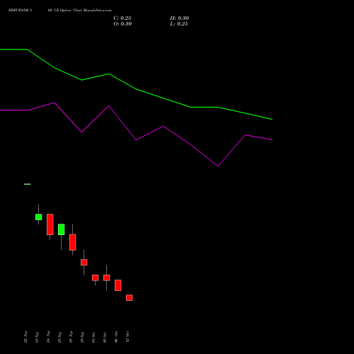 HDFCBANK 860 CE (CALL) 27 October 2026 options price chart analysis HDFC Bank Limited 