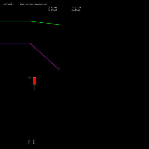 HDFCBANK 865 CE (CALL) 30 March 2026 options price chart analysis HDFC Bank Limited 