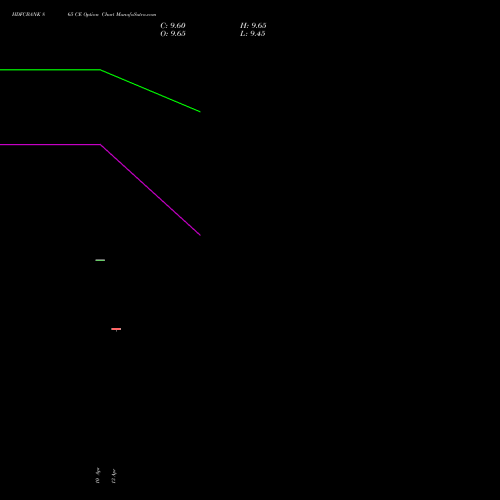 HDFCBANK 865 CE (CALL) 26 May 2026 options price chart analysis HDFC Bank Limited 