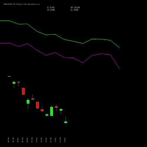 HDFCBANK 870 CE (CALL) 28 April 2026 options price chart analysis HDFC Bank Limited 
