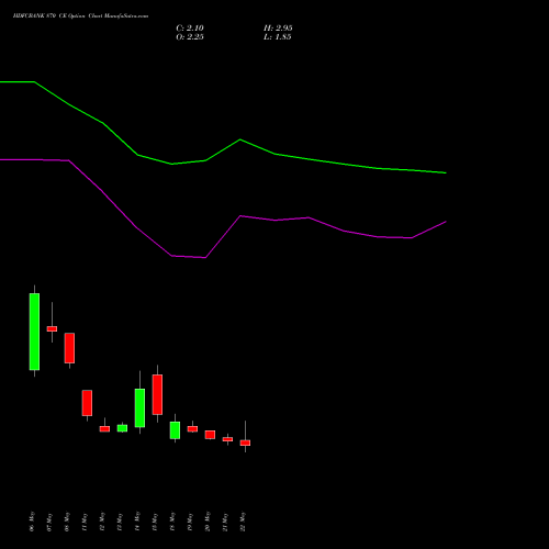 HDFCBANK 870 CE (CALL) 30 June 2026 options price chart analysis HDFC Bank Limited 
