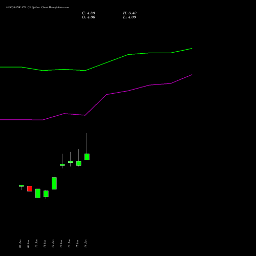HDFCBANK 870 CE (CALL) 28 July 2026 options price chart analysis HDFC Bank Limited 