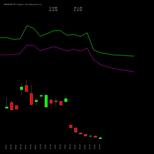 HDFCBANK 870 CE (CALL) 25 August 2026 options price chart analysis HDFC Bank Limited 