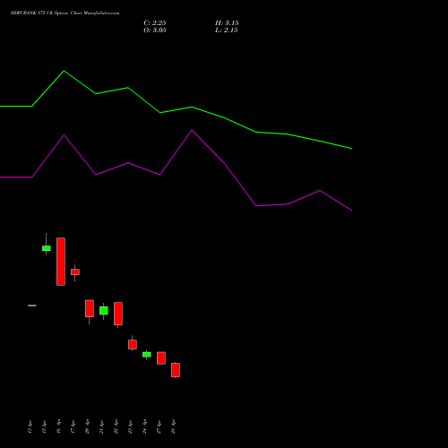 HDFCBANK 875 CE (CALL) 26 May 2026 options price chart analysis HDFC Bank Limited 