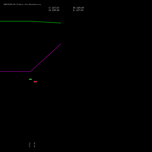 Live HDFCBANK 880 CE (CALL) 30 December 2025 options price chart analysis HDFC Bank Limited 
