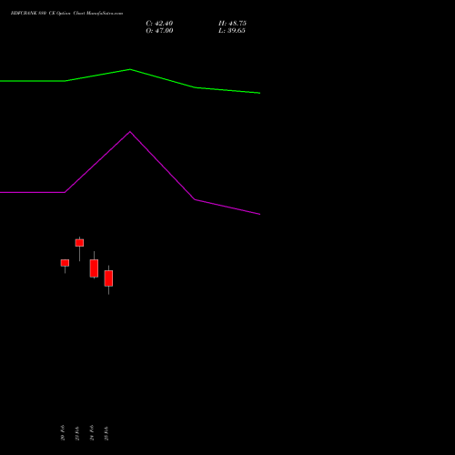 HDFCBANK 880 CE (CALL) 30 March 2026 options price chart analysis HDFC Bank Limited 