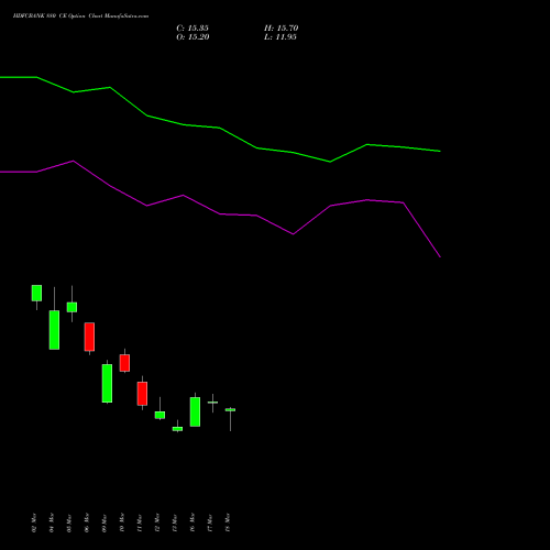 HDFCBANK 880 CE (CALL) 28 April 2026 options price chart analysis HDFC Bank Limited 