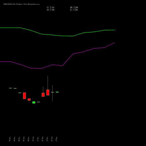 HDFCBANK 880 CE (CALL) 25 August 2026 options price chart analysis HDFC Bank Limited 