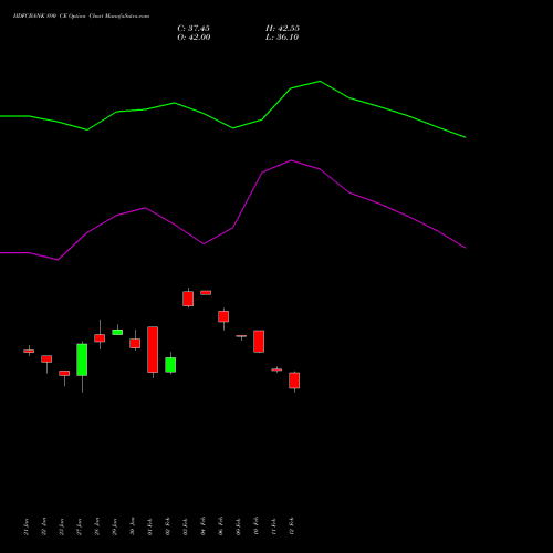 HDFCBANK 890 CE (CALL) 24 February 2026 options price chart analysis HDFC Bank Limited 