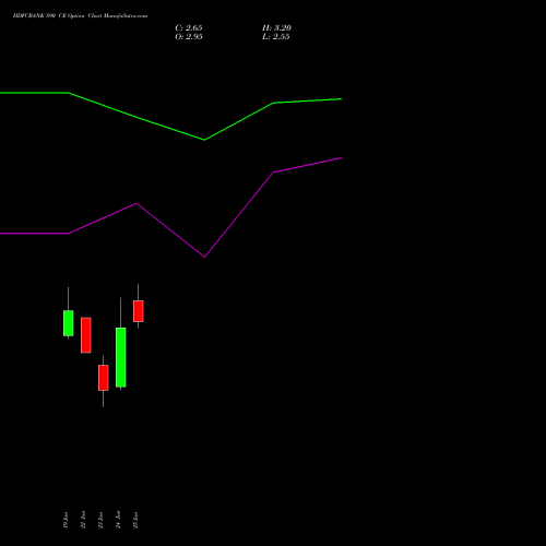 HDFCBANK 890 CE (CALL) 28 July 2026 options price chart analysis HDFC Bank Limited 