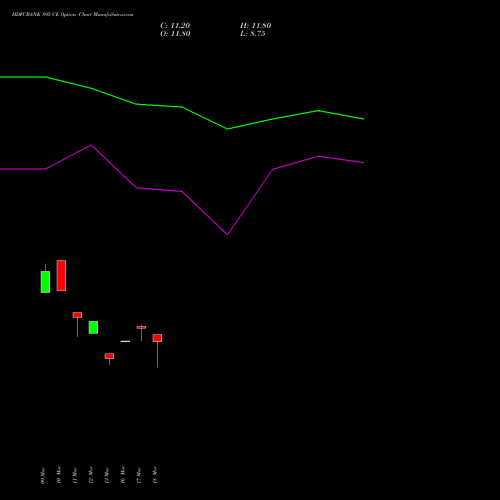 HDFCBANK 895 CE (CALL) 28 April 2026 options price chart analysis HDFC Bank Limited 