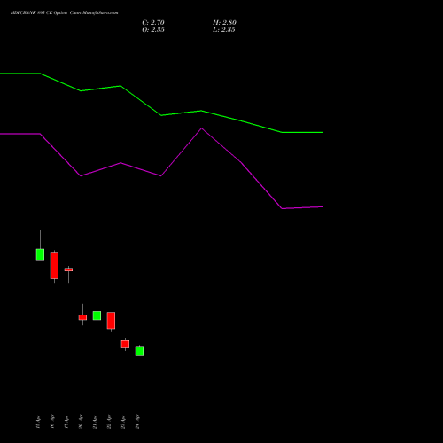 HDFCBANK 895 CE (CALL) 26 May 2026 options price chart analysis HDFC Bank Limited 