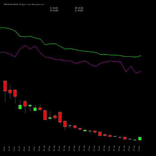 HDFCBANK 900.00 CE (CALL) 29 September 2026 options price chart analysis HDFC Bank Limited 