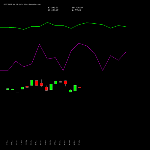 Live HDFCBANK 900 CE (CALL) 30 December 2025 options price chart analysis HDFC Bank Limited 