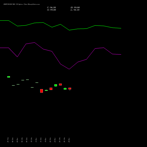 HDFCBANK 900 CE (CALL) 27 January 2026 options price chart analysis HDFC Bank Limited 