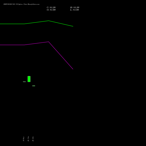 HDFCBANK 910 CE (CALL) 30 December 2025 options price chart analysis HDFC Bank Limited 