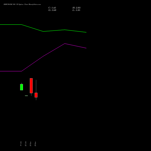 HDFCBANK 910 CE (CALL) 28 July 2026 options price chart analysis HDFC Bank Limited 