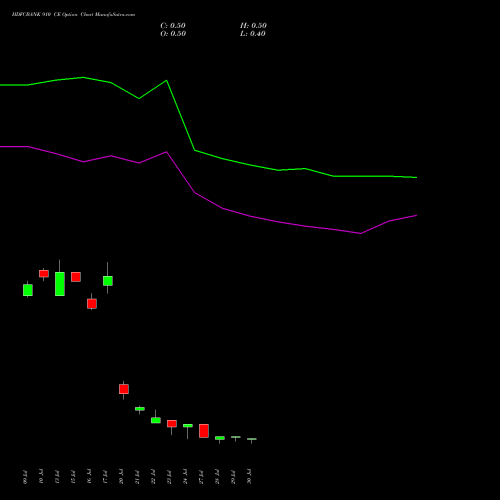 HDFCBANK 910 CE (CALL) 25 August 2026 options price chart analysis HDFC Bank Limited 