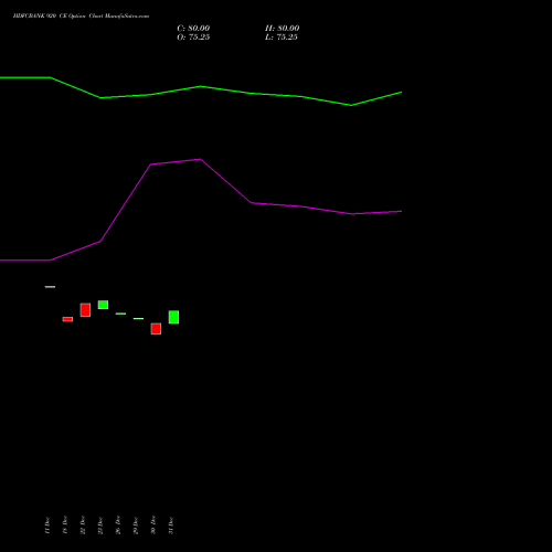 HDFCBANK 920 CE (CALL) 27 January 2026 options price chart analysis HDFC Bank Limited 
