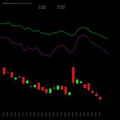 HDFCBANK 920 CE (CALL) 24 February 2026 options price chart analysis HDFC Bank Limited 