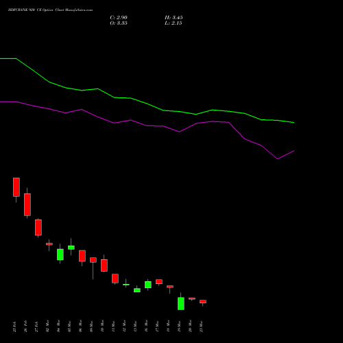 HDFCBANK 920 CE (CALL) 28 April 2026 options price chart analysis HDFC Bank Limited 
