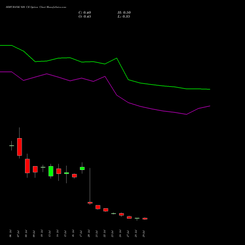 HDFCBANK 920 CE (CALL) 25 August 2026 options price chart analysis HDFC Bank Limited 