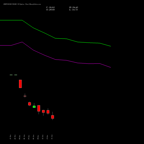 HDFCBANK 930.00 CE (CALL) 27 January 2026 options price chart analysis HDFC Bank Limited 